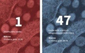Pierwsza ofiara śmiertelna koronawirusa w Polsce