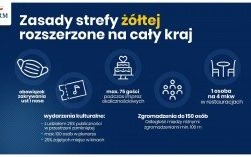 Powiat oświęcimski w żółtej strefie. Zaostrzone obostrzenia rozszerzone na cały kraj