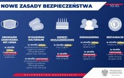 Covid-19. Działania służb na rzecz ochrony życia i zdrowia mieszkańców w związku z wprowadzeniem strefy ŻÓŁTEJ