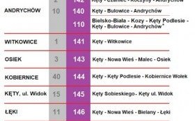 Zmiana numeracji autobusów, np. zamiast „jedynki” pojedzie 141