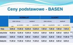 Podwyżek nie będzie! Kęcki OSiR wchodzi w nowy rok z najtańszą ofertą