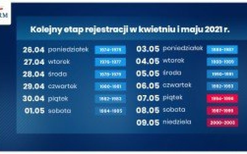 Nowy kalendarz szczepień. Do 9 maja e-skierowania dla wszystkich Polaków 18+