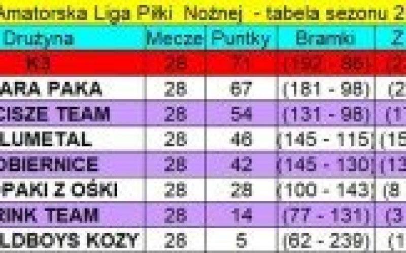Wyniki 28. kolejki KALPN z 19 i 21 lipca 2021 r.
