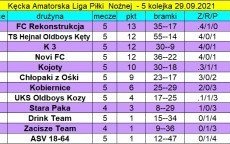 Wyniki 5. Kolejki KALPN oraz aktualna tabela po rozgrywkach z 27 i 29 września 2021