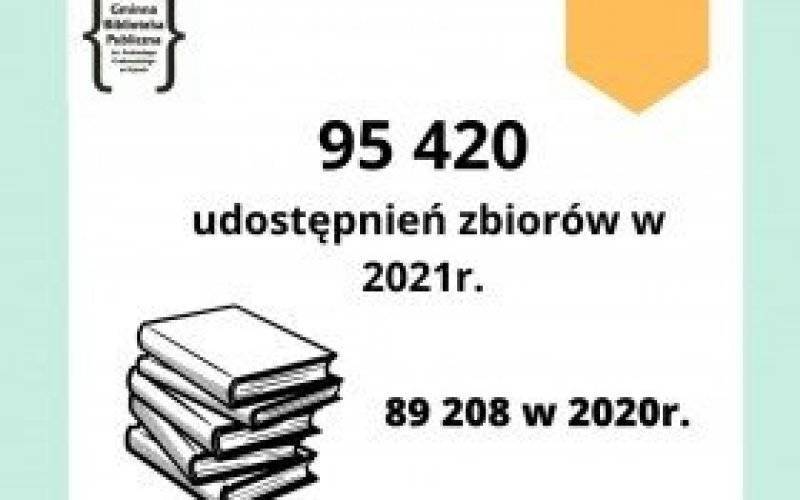 Jak czytają Kęty?