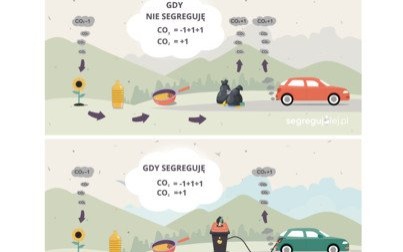 Zacznij segregować olej już dziś!