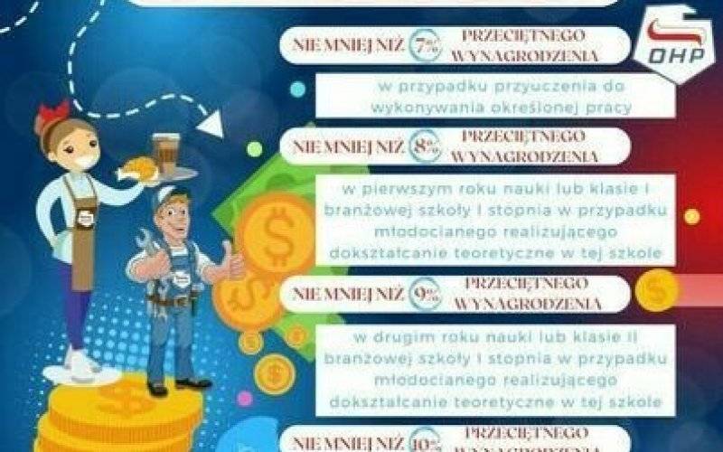 ZMIANY W STAWKACH WYNAGRODZEŃ DLA MŁODOCIANYCH i DZIAŁALNOŚĆ HUFCA PRACY W KĘTACH – ZAPROSZENIE DO REKRUTACJI