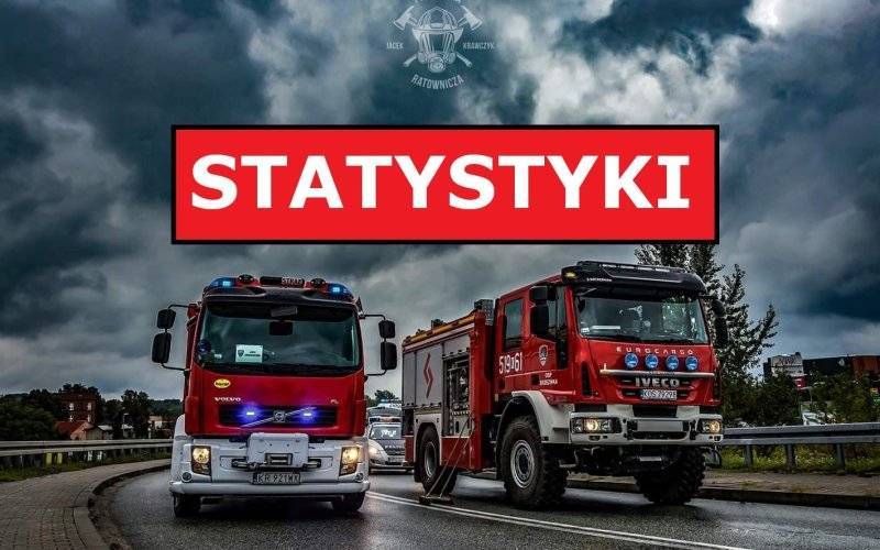 Straż Pożarna. Statystyczne podsumowanie 2018 roku.