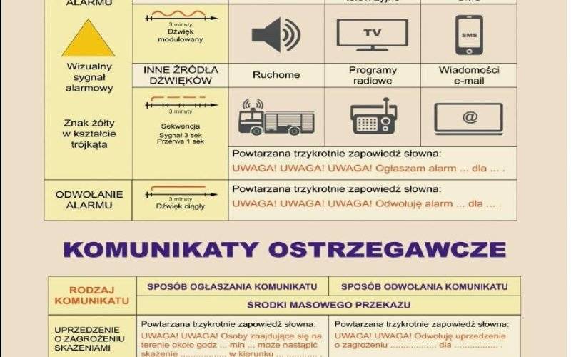 Dziś trening Systemu Wykrywania i Alarmowania ludności przed zagrożeniami. Zawyją syreny