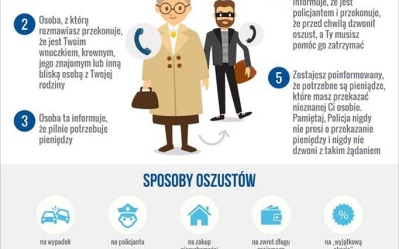Fałszywi ,,policjanci” znów zaatakowali