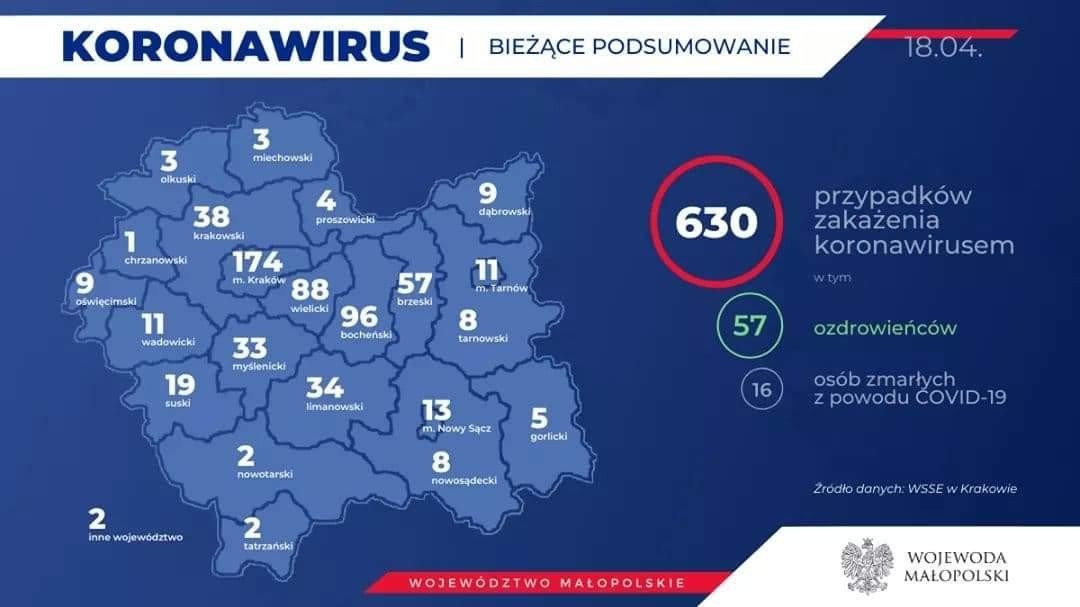 Dziewięć osób zakażonych koronawirusem w powiecie oświecimskim