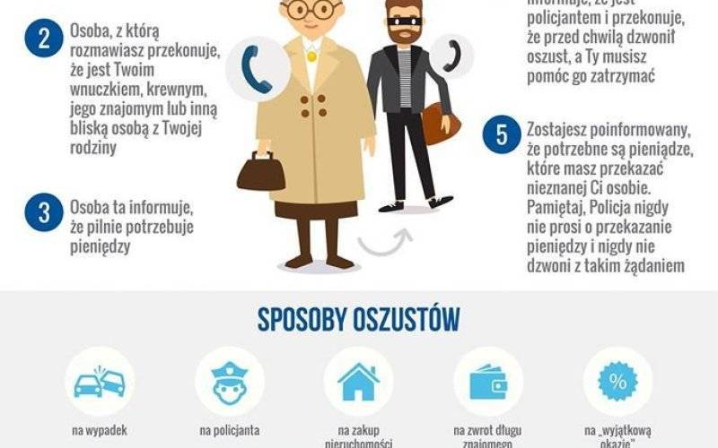 Seniorka nie dała się oszustom i natychmiast skontaktowała się ze swoją córką upewniając się, że jest bezpieczna