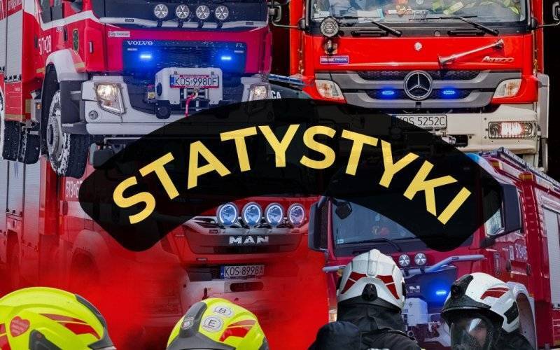 Zestawienie wyjazdów jednostek OSP w roku 2024