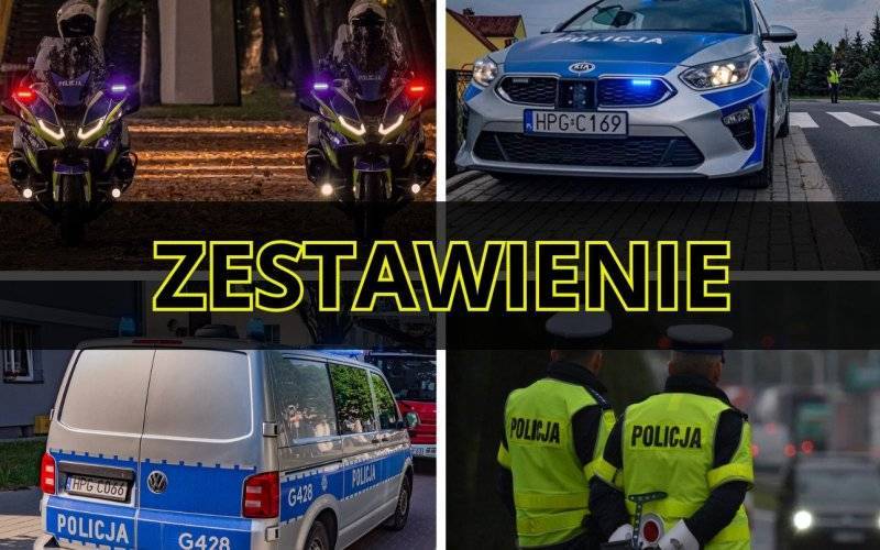 Policjanci w powiecie oświęcimskim podsumowali rok 2024: 16 868 interwencji i setki zatrzymań – ZESTAWIENIE!