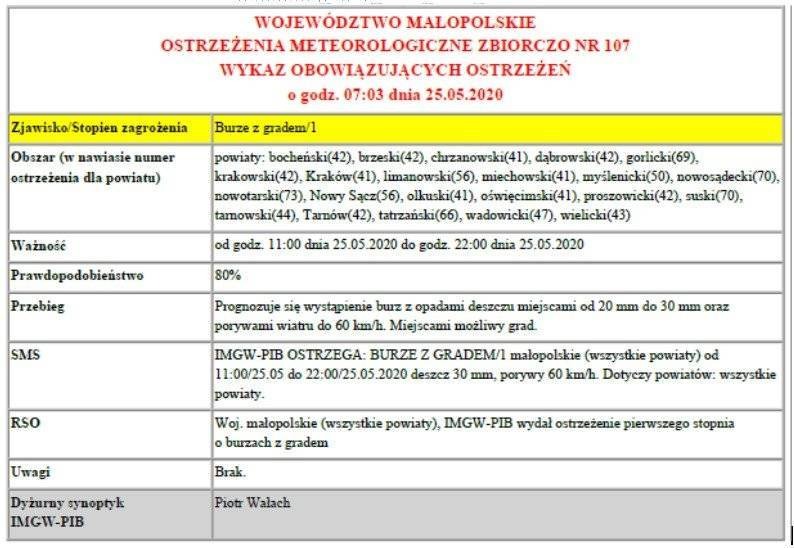 Ostrzeżenie meteorologiczne - Burze z gradem/1