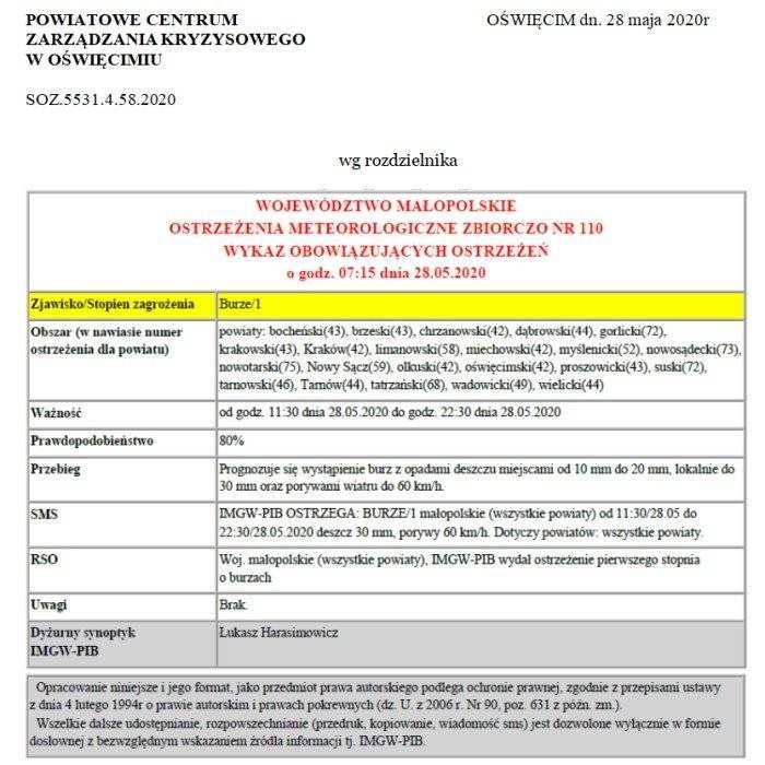 Ostrzeżenie meteorologiczne o burzach /1