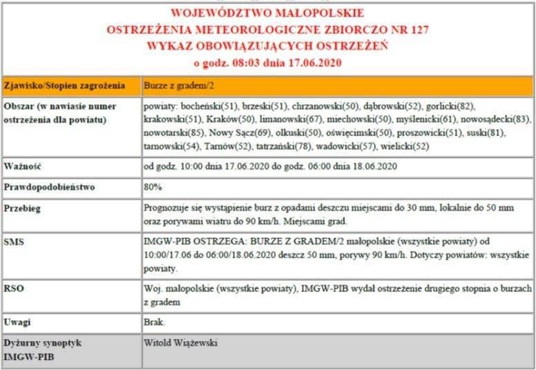 Ostrzeżenie meteorologiczne burze z gradem/2