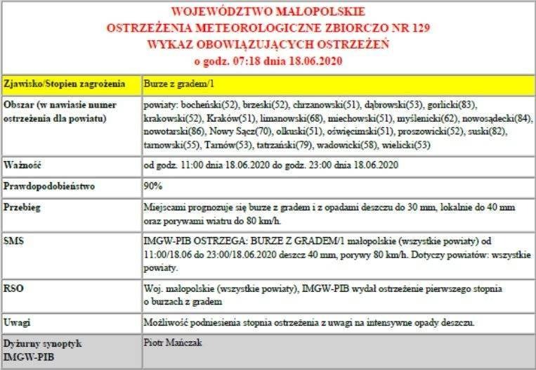 Ostrzeżenie meteorologiczne burze z gradem/1