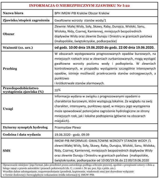INFORMACJA O NIEBEZPIECZNYM ZJAWISKU Nr I:22
