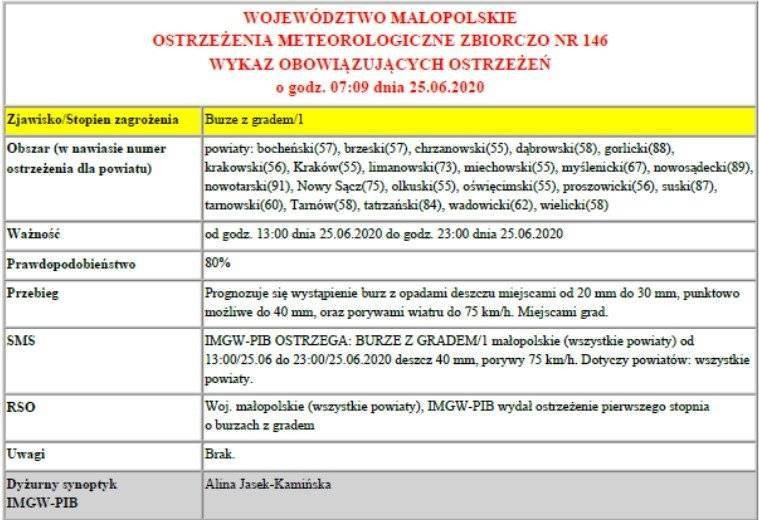 Ostrzeżenie meteorologiczne: Burze z gradem/1