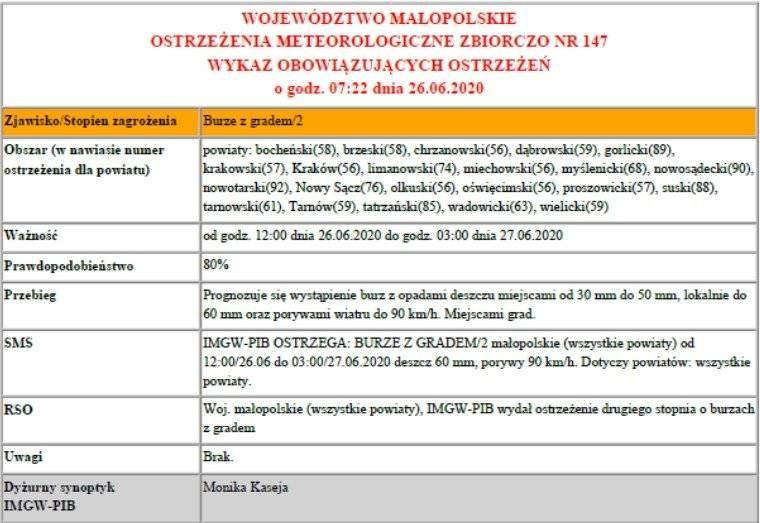 Ostrzeżenie meteorologiczne: Burze z gradem/2