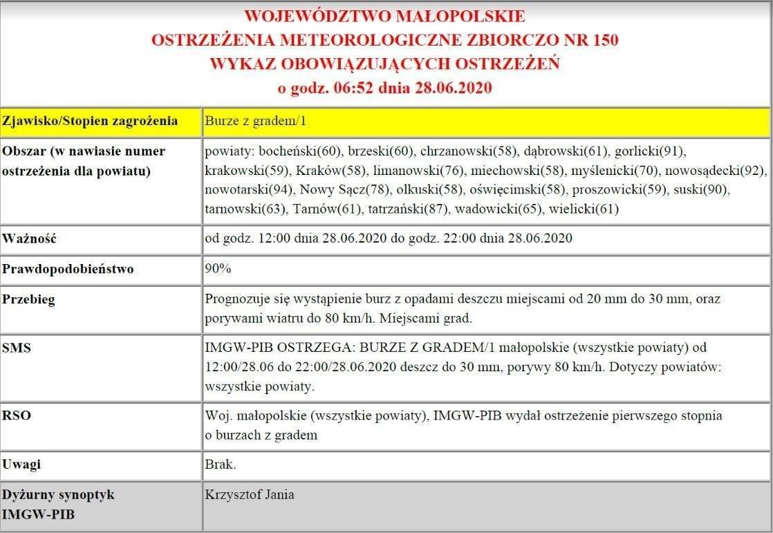 Ostrzeżenie meteorologiczne: Burze z gradem/1