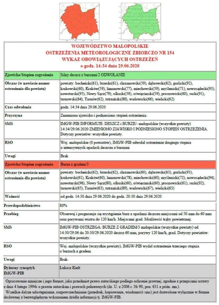 Ostrzeżenie meteorologiczne nr 154 o burzach z gradem trzeciego stopnia.