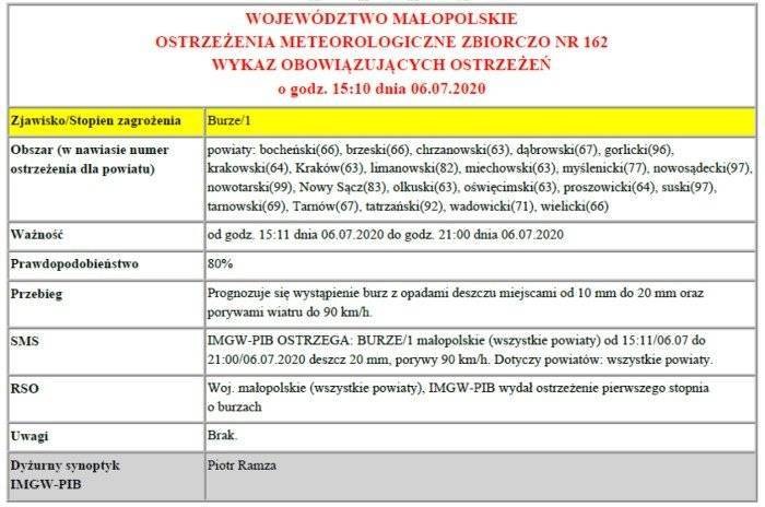 Ostrzeżenie meteorologiczne Burze/1