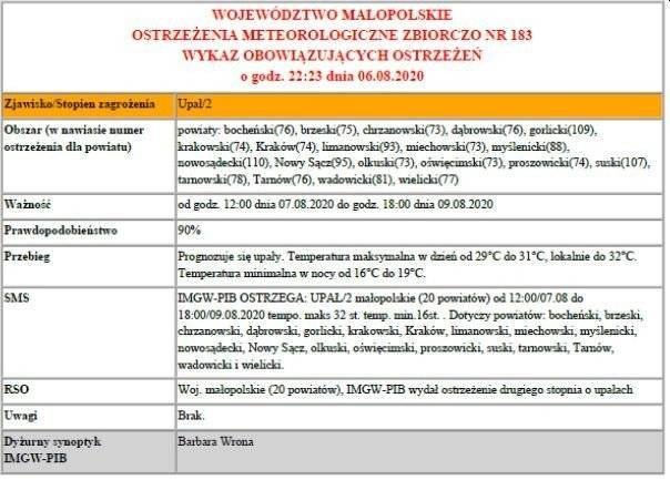 Ostrzeżenie meteorologiczne Upał/2