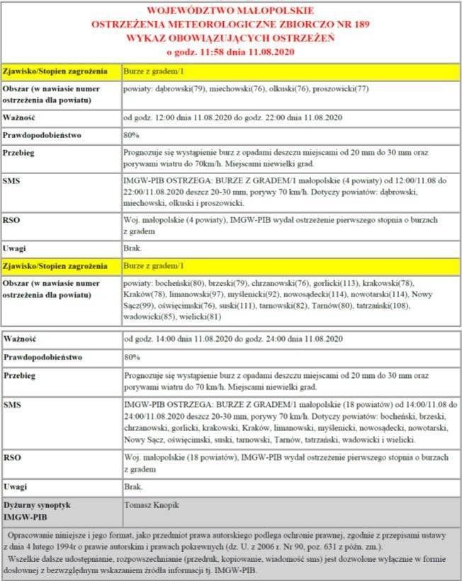 Ostrzeżenie meteorologiczne 76 Burze z Gradem /1
