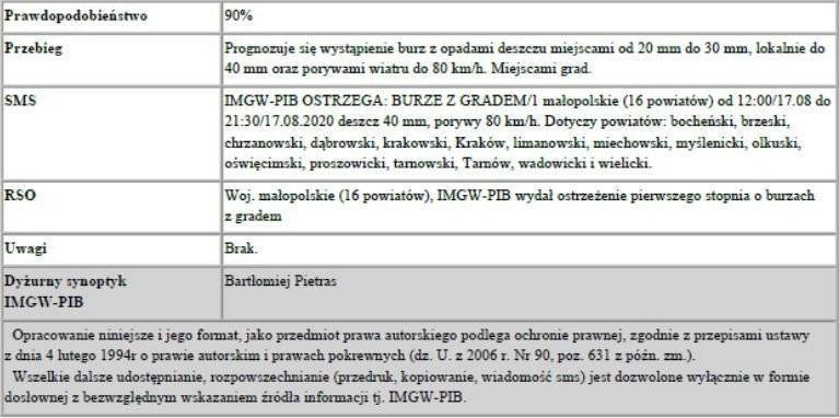 Ostrzeżenie meteo: Burze z gradem/1