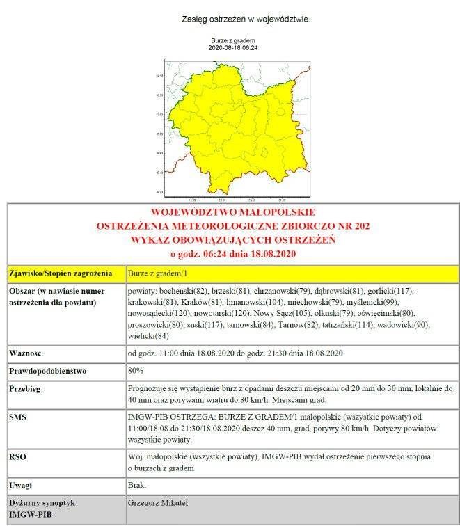 Ostrzeżenie meteorologiczne nr 80 Burze z gradem /1
