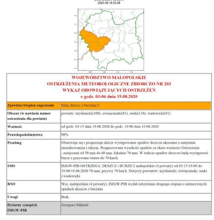 Ostrzeżenie meteo: silny deszcz z burzami/2