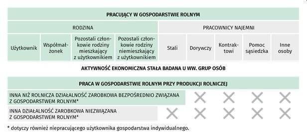 Podstawowe informacje o Powszechnym Spisie Rolnym 2020