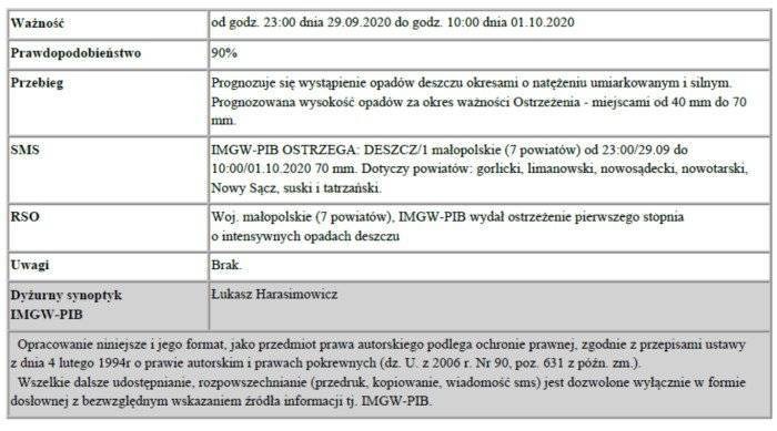 Ostrzeżenie meteorologiczne - Intensywne opady deszczu