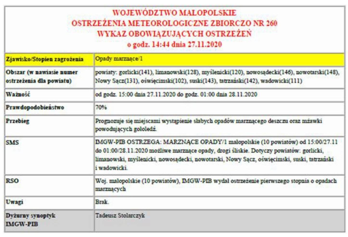 Ostrzeżenie meteo: marznące opady/1.