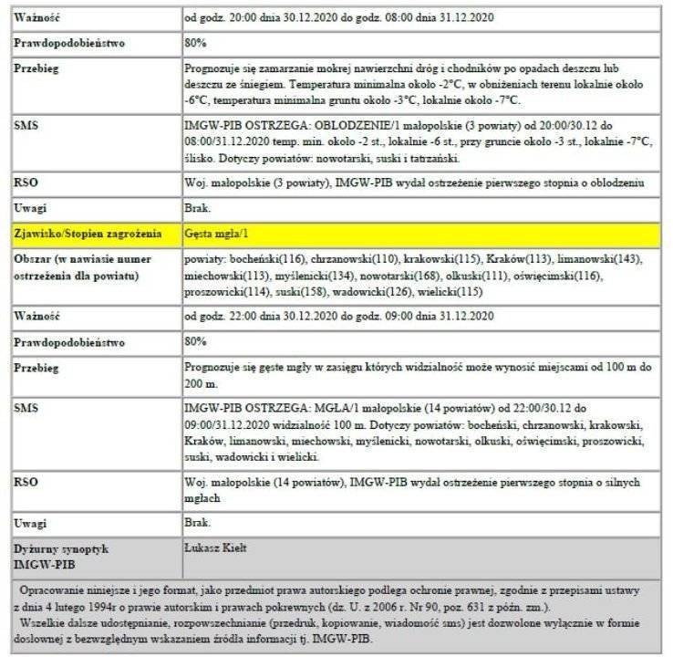 Ostrzeżenie Meteorologiczne 297 Oblodzenie 1 i Gęsta mgła