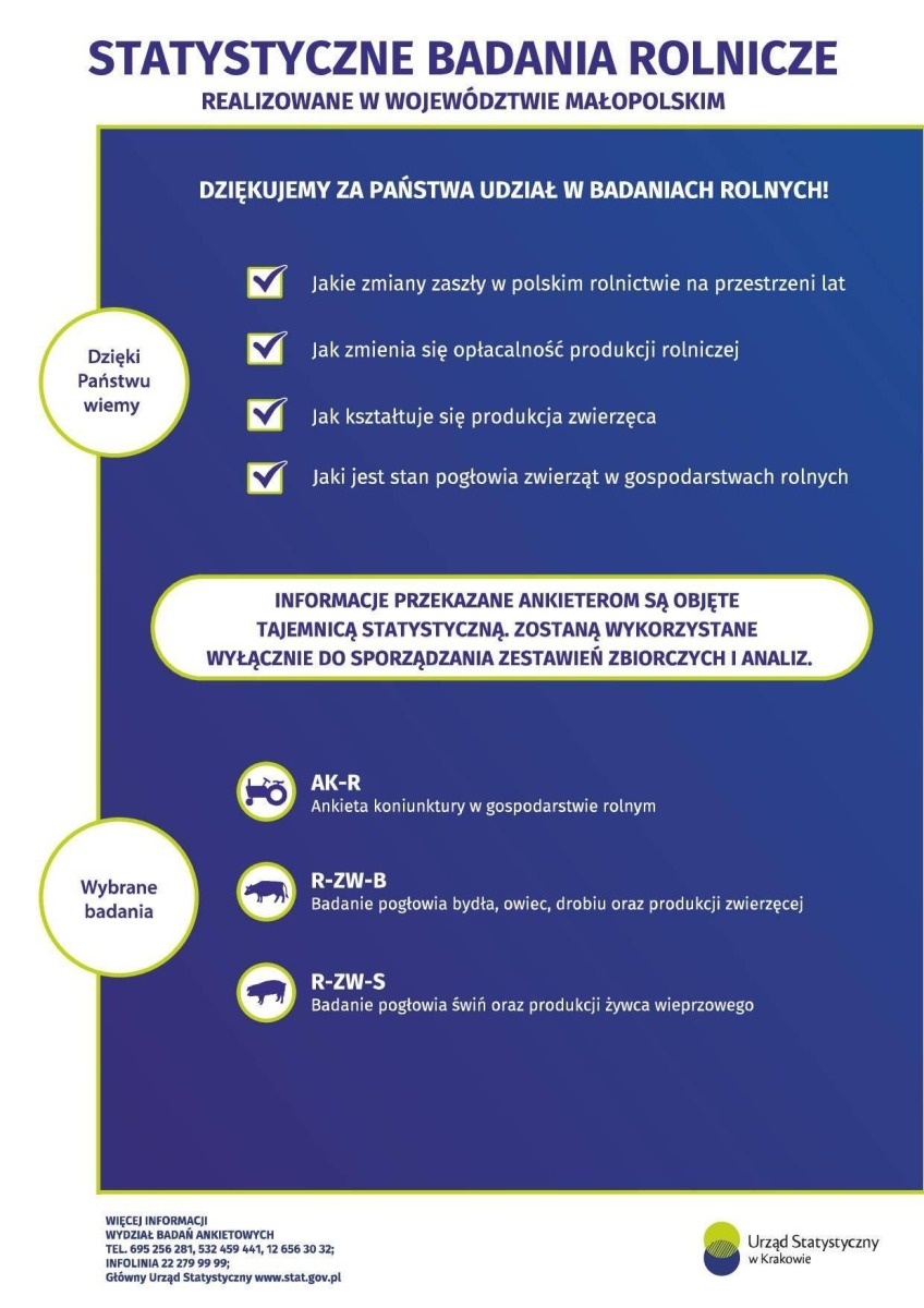 Informacje Urzędu Statystycznego w Krakowie dotyczące statystycznych badań rolniczych oraz badań ankietowych.