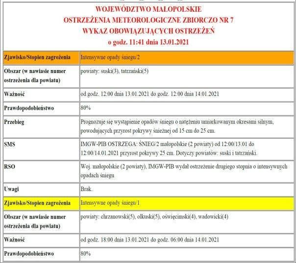 Ostrzeżenie meteorologiczne-Intensywne opady śniegu 1