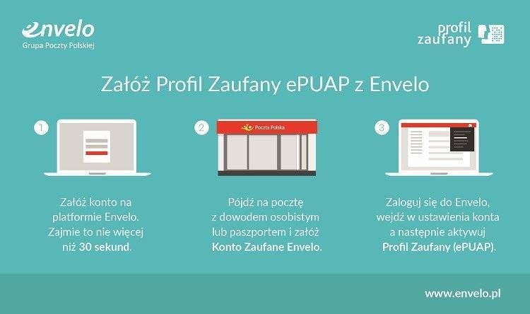 Poczta Polska umożliwia założenie Profilu Zaufanego ePUAP