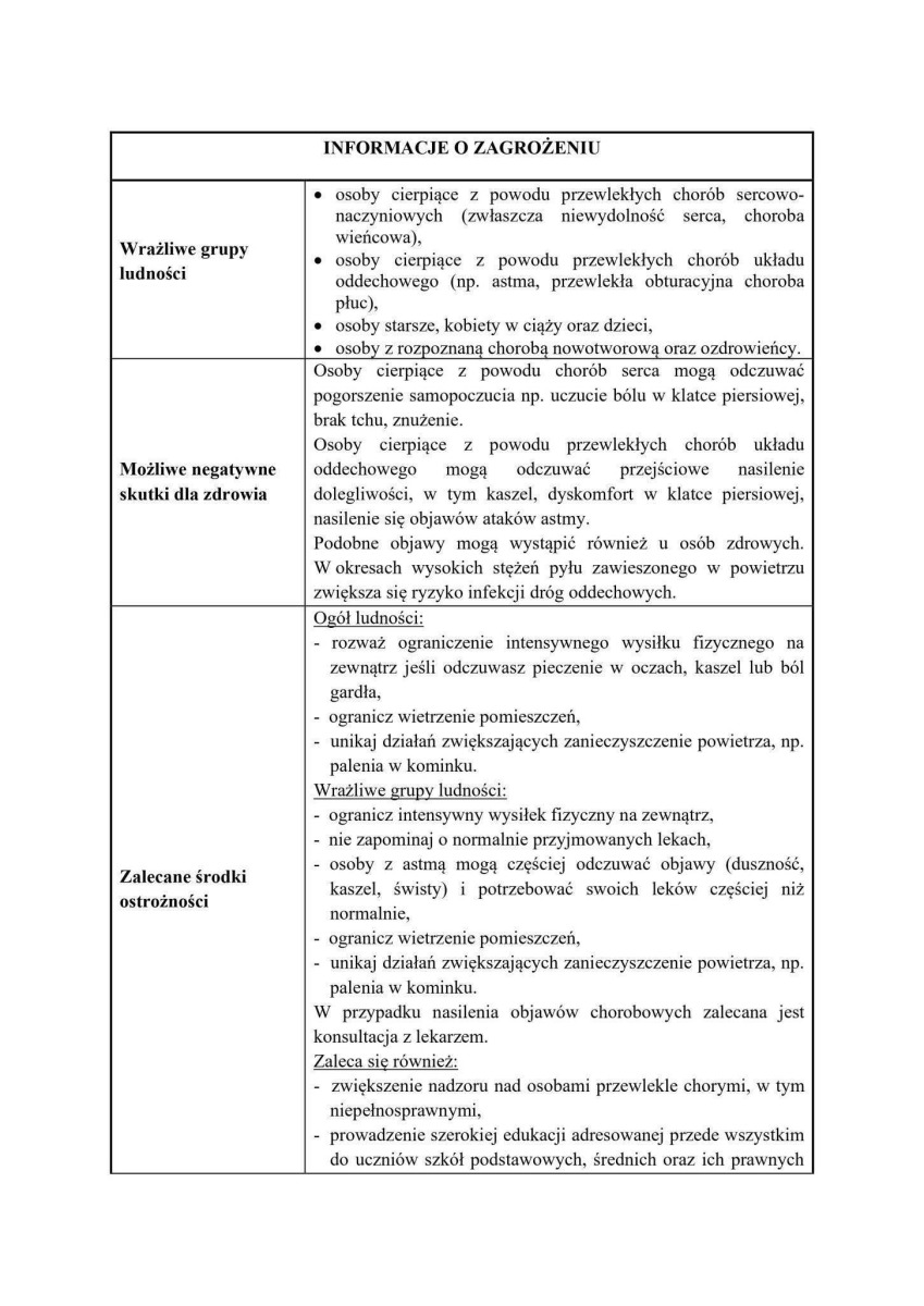 Ostrzeżenie 2 stopnia o zanieczyszczeniu powietrza 28.01.2021r