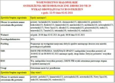 Ostrzeżenie meteo nr 29 opady marznące 1