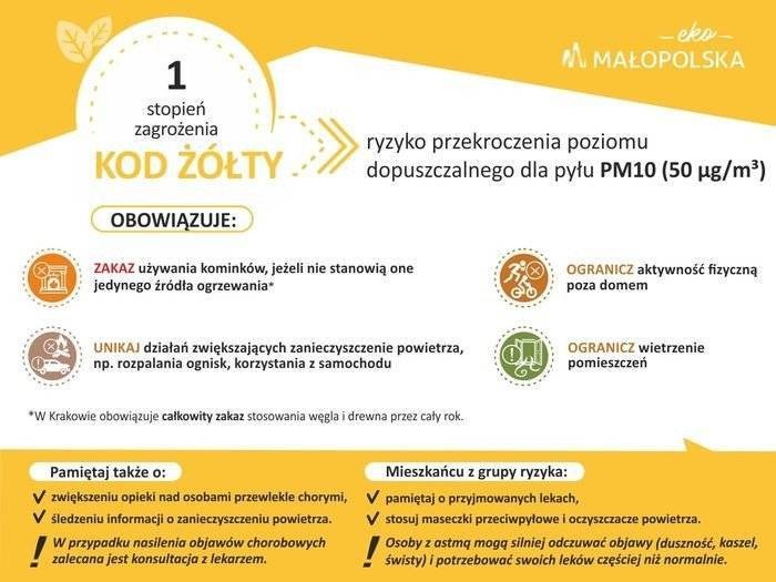 Ostrzeżenie 1 stopnia o zanieczyszczeniu powietrza 11.02.2021