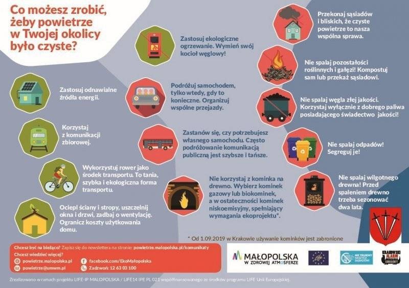 Co możesz zrobić dla jakości powietrza w Twojej okolicy?