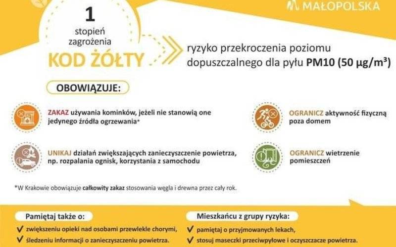 Ostrzeżenie 1 stopnia o zanieczyszczeniu powietrza dla powiatu oświęcimskiego