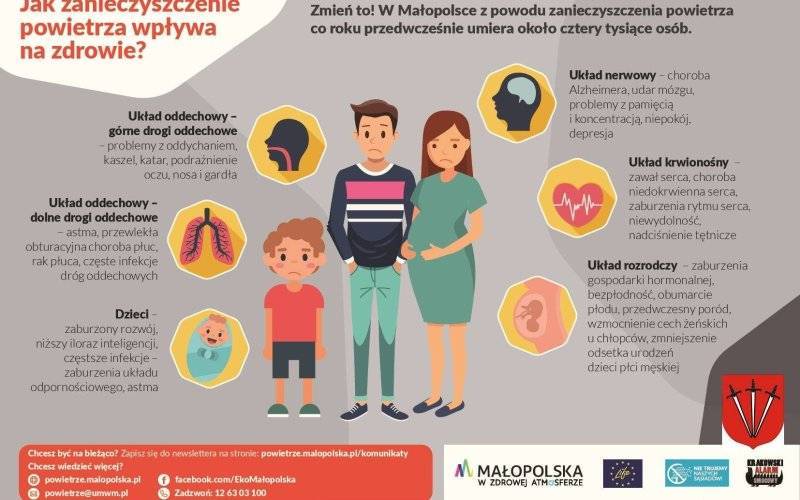 Jak zanieczyszczenie powietrza wpływa na zdrowie?