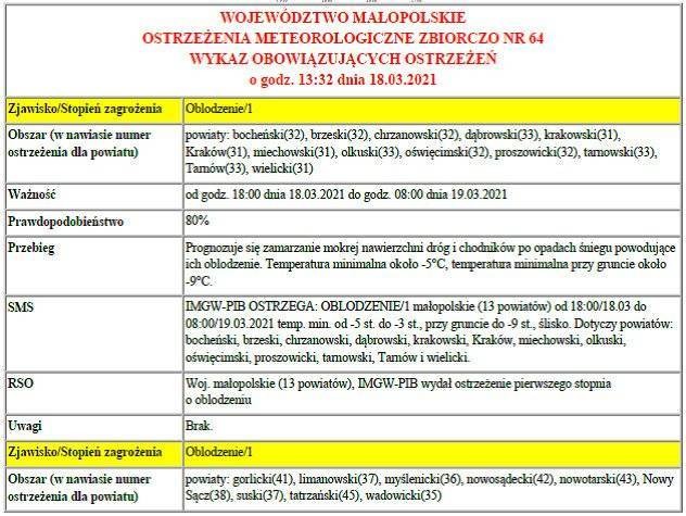 Ostrzeżenie meteorologiczne pierwszego stopnia o oblodzeniu/1