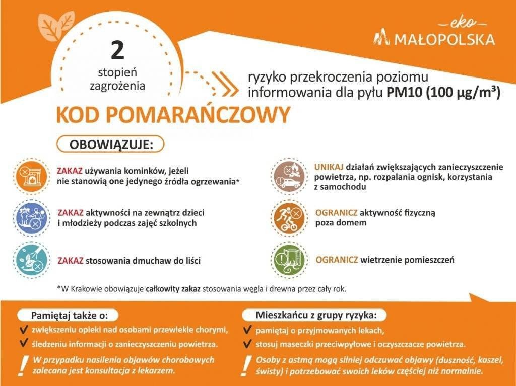 Powiadomienie o ryzyku wystąpienia przekroczenia poziomu informowania dla pyłu zawieszonego PM10 w powietrzu