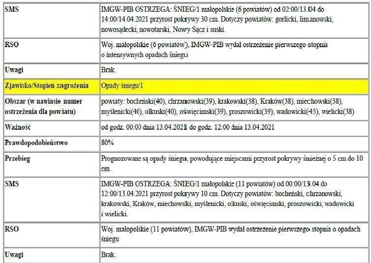 Ostrzeżenie meteorologiczne zbiorcze nr 86 o opadach śniegu i przymrozkach pierwszego stopnia