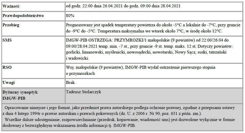 Ostrzeżenie meteorologiczne pierwszego stopnia o przymrozkach